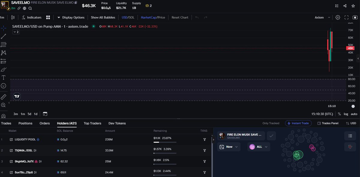 DiddyCoinz's tweet photo. This isn’t financial advice , just gambling
🔹 Telegram: https://t.co/Hxs8vV7WJZ
🤖 Auto-Trading Bot: https://t.co/yRhZIgjsft
#SAVEELMO / $SOL
MCAP 46K
DZjZ9AaQhc84R4h6XrHWWRDdHjXKAEAs7f6zxc69pump
#Crypto #Solana #MEMECoin #100xGem #DYOR #BTC #ETH #XRP #SOL #BNB #Dogecoin https://t.co/LbFEzxgtJB