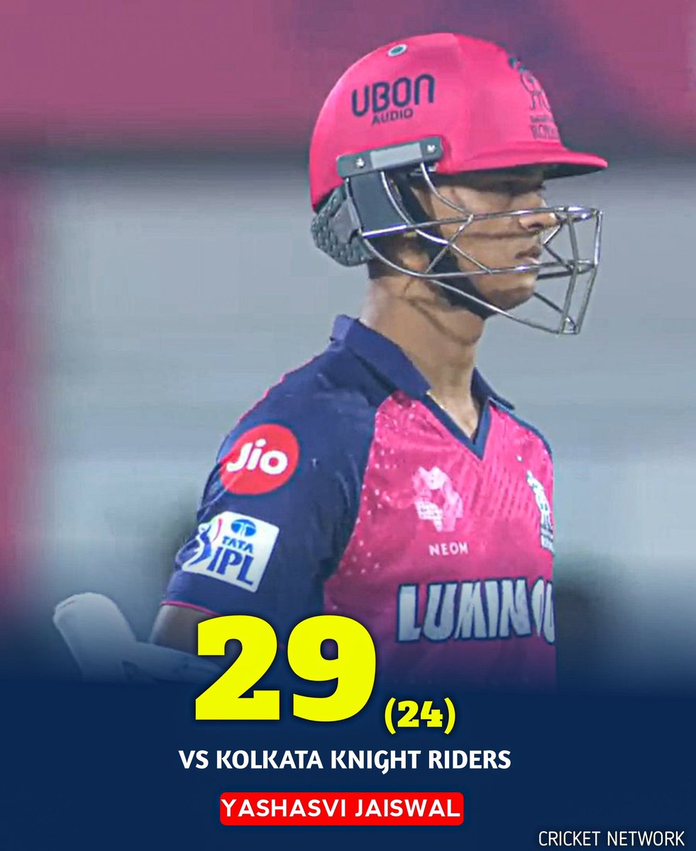 CricketNetwor's tweet photo. Yashasvi Jaiswal's patient knock comes to an end at 29 😕

RR - 69/3 (8.4)

#MoeenAli #YashasviJaiswal #IPL2025 #RRvKKR https://t.co/GFtdp273UW