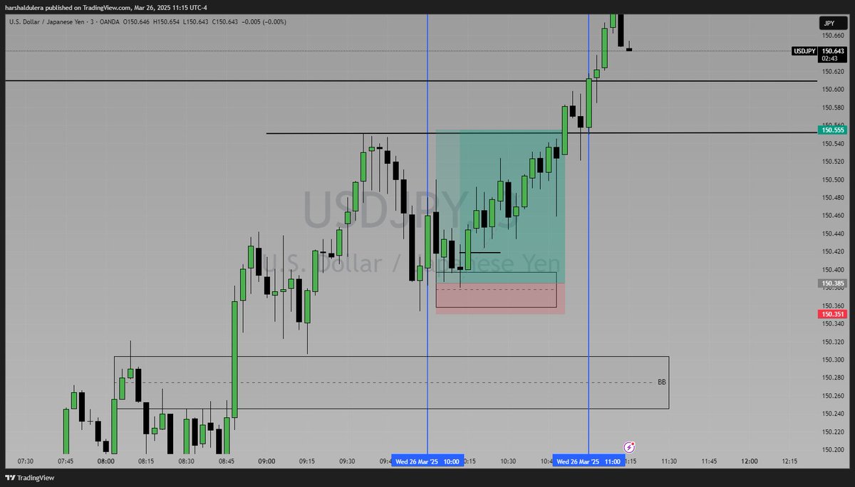 Day 5: Missed my entry on USD/JPY