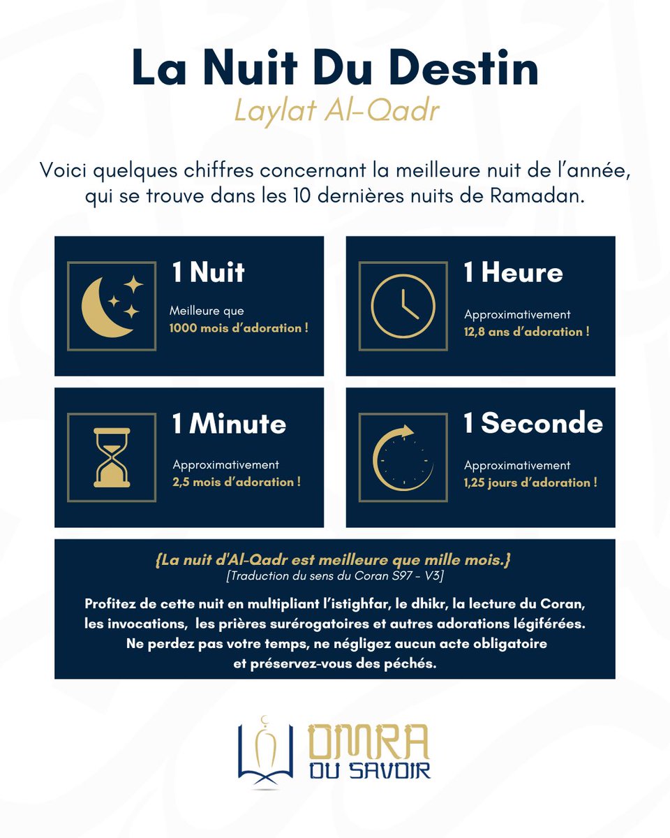 omradusavoir's tweet image. 🌙 La 27ème nuit de #Ramadan…
La plus probable d’être la Nuit du Destin !