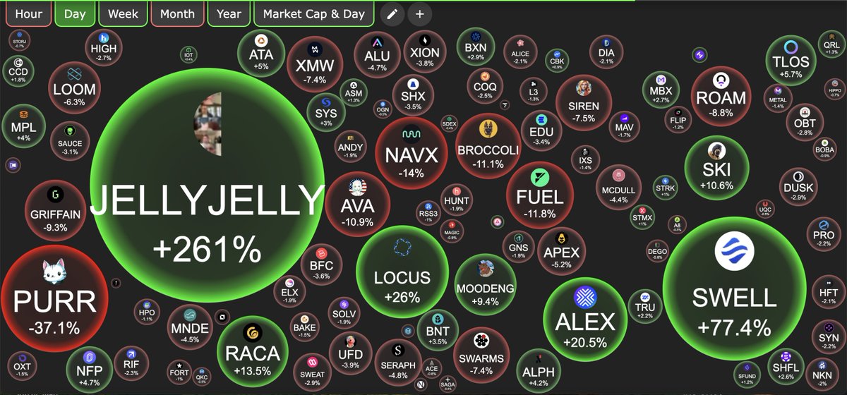 JakeClayChain's tweet image. Well well well 

$Jelly