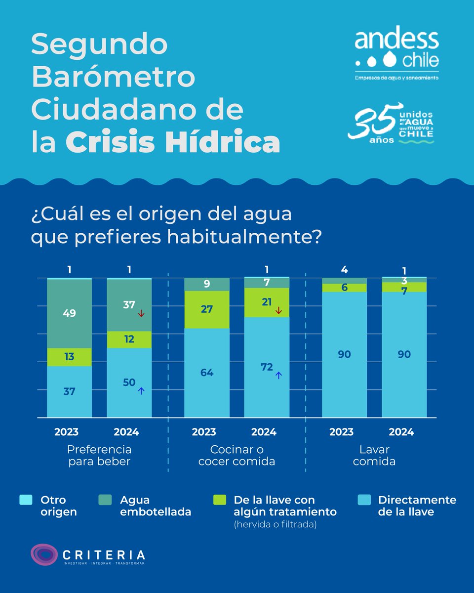 Empresas de Servicios Sanitarios Chile tweet media