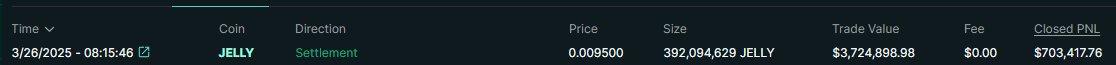 Hyperliquid JELLY token saga with Binance, OKX listings shakes DeFi and crypto trading. HYPE drops 10%—what’s next?