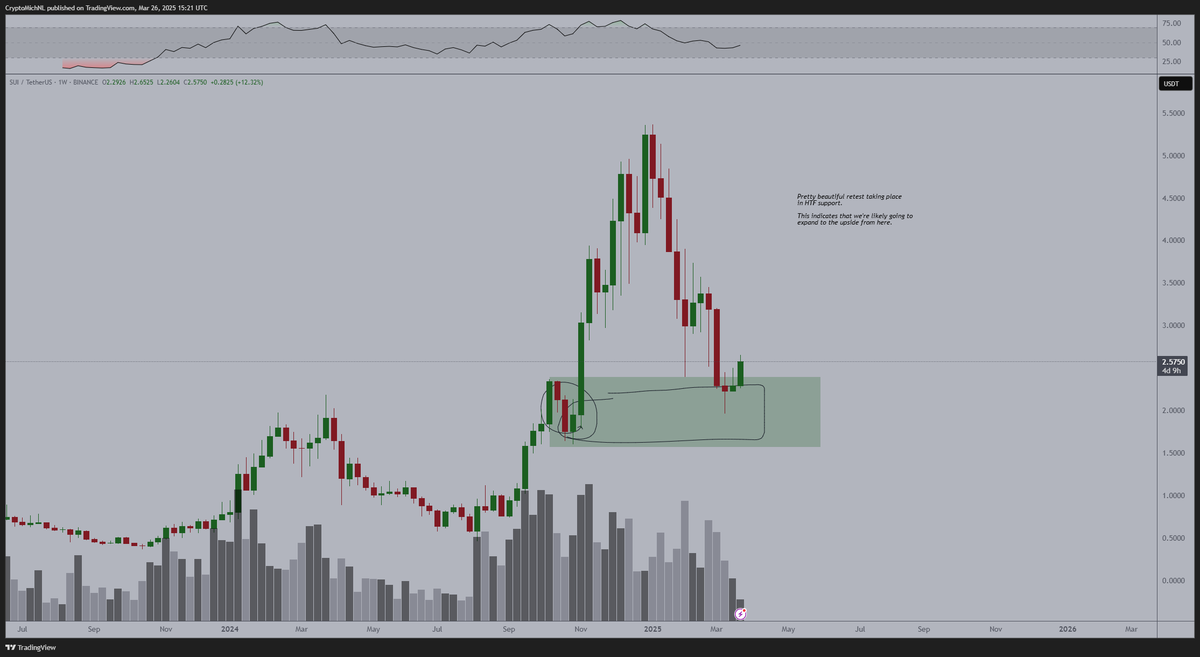 Michaël van de Poppe on X