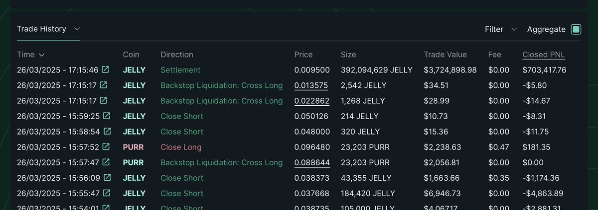 Hyperliquid delisted $JELLYJELLY and settled the position at a favorable price (0.0095$) without losing any money