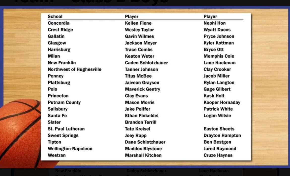 Congratulations to Rylan Langton and Jaiveon Grayson for making the KMZU Dream Team!
