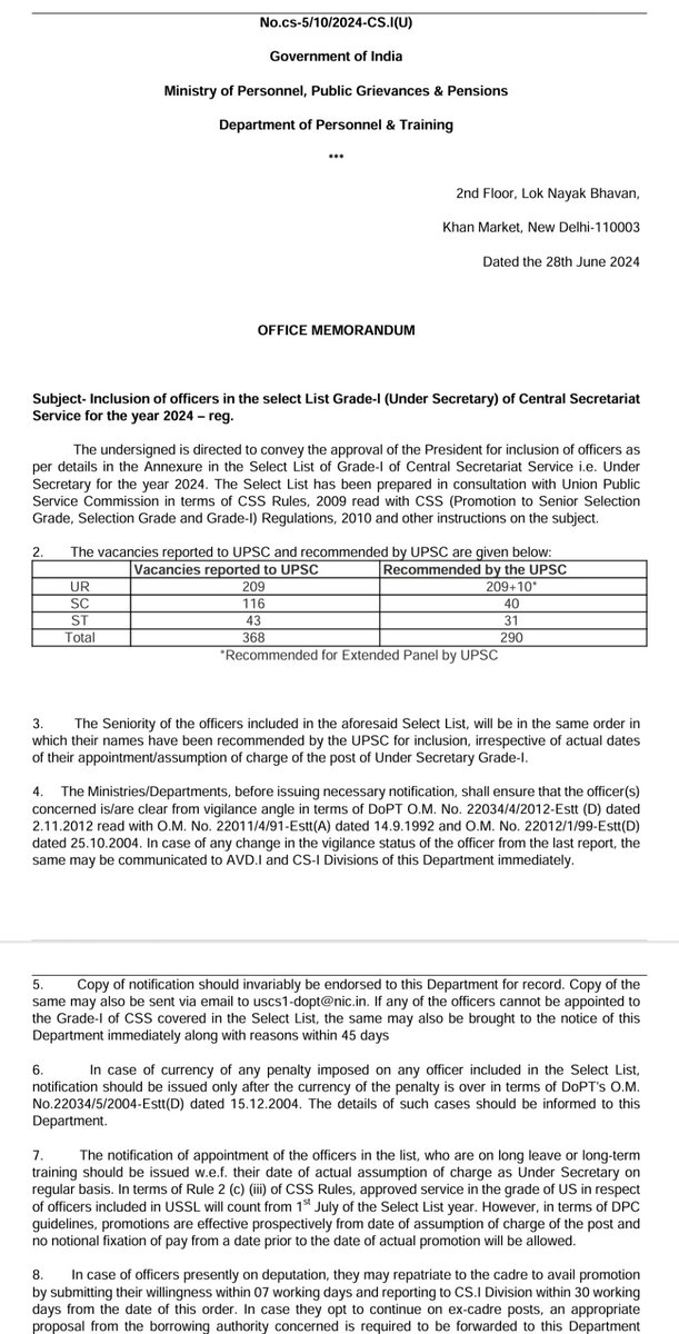 AmitCSS11's tweet image. The Section Officers of CSS belonging to SC/STs have been denied timely promotion orders for the post of Under Secretary on 28.06.2024 despite the availability of their vacancies to be filled on 01.07.2024. Not a single reserved candidate was appointed against these vacancies.