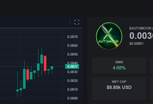TCG_MTG's tweet photo. @amonbuy Got my bags on #AUTOMOON $XRP
-Website: https://t.co/tWUf8sS3Ym
-Telegram: https://t.co/hsx6uSUzuo
#XRP #XRPL https://t.co/ctA7fumf4d