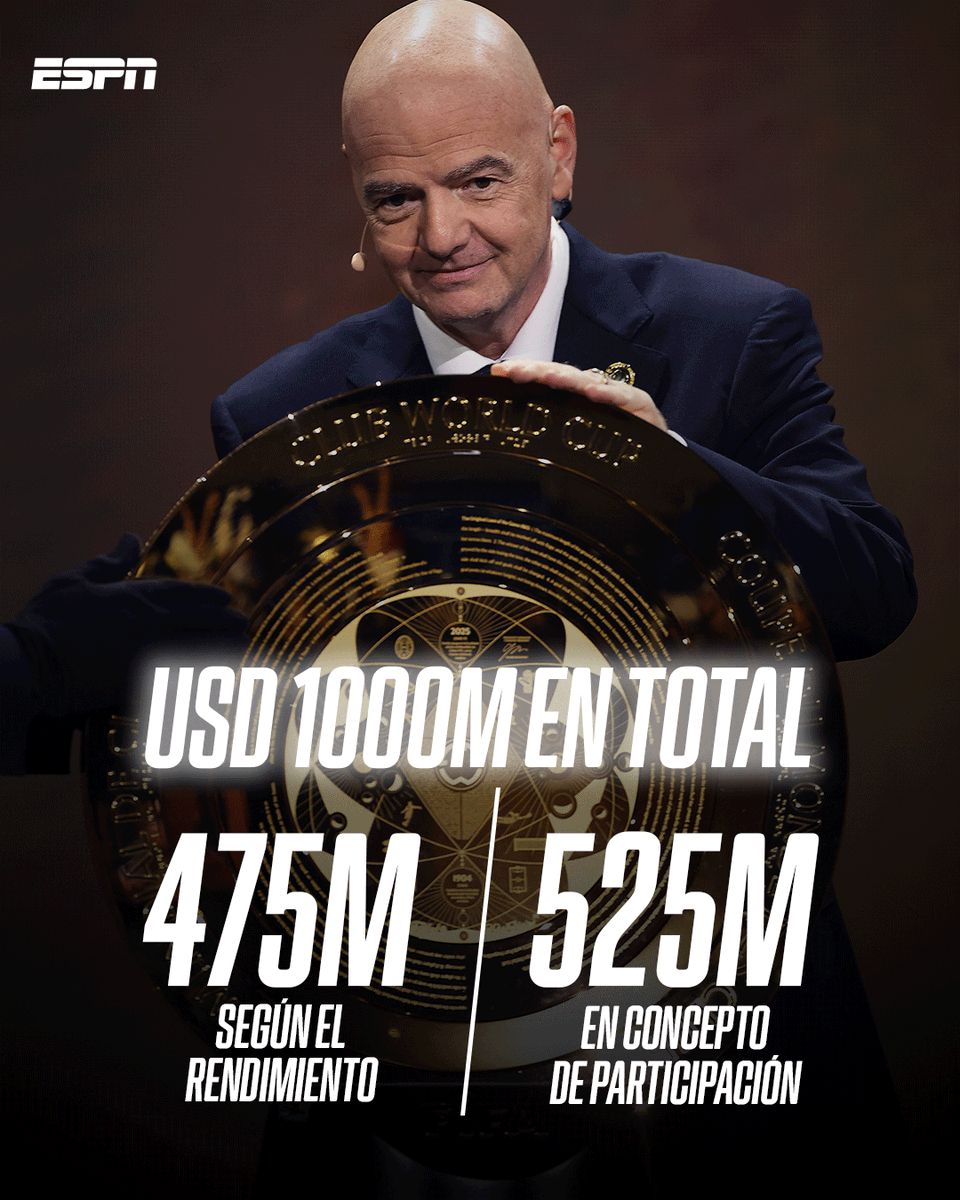 ESPN_CENAM's tweet photo. ¡LO QUE SON ESOS PREMIOS 😱! La FIFA dio a conocer los millonarios números que podrían llevarse los distintos equipos en el Mundial de Clubes. #RiverPlate ⚪🔴 y #BocaJuniors 🔷🔶, ya por participar, se llevarán como mínimo USD 15.210.000.

🏆 El campeón podría percibir hasta 125M de dólares. ¿Quién creés que será?

#FIFACWC
