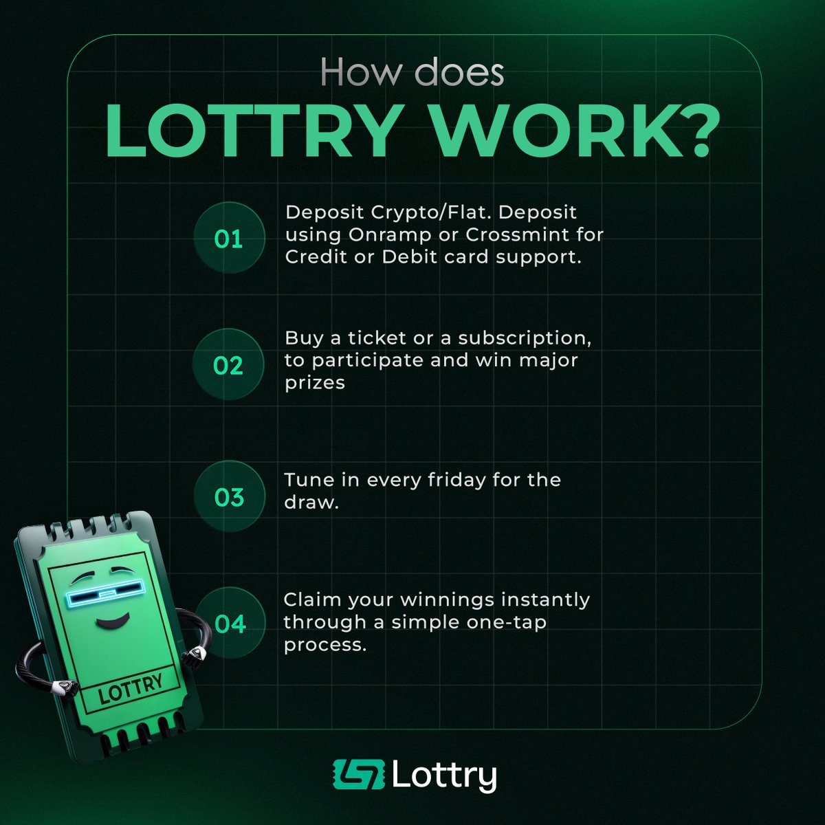 Step 1: Buy ticket.
Step 2: Manifest millions.
Step 3: Friday = jackpot day.

Repeat until rich.