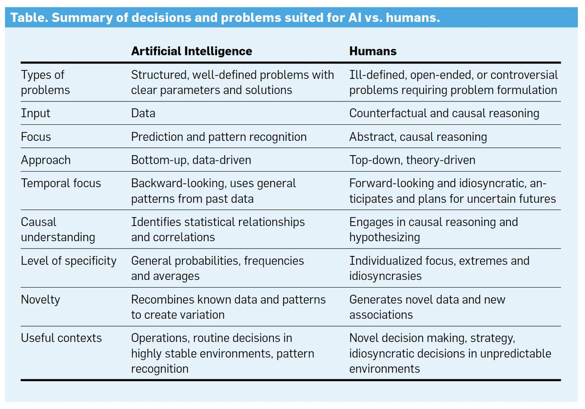 Teppo Felin tweet media