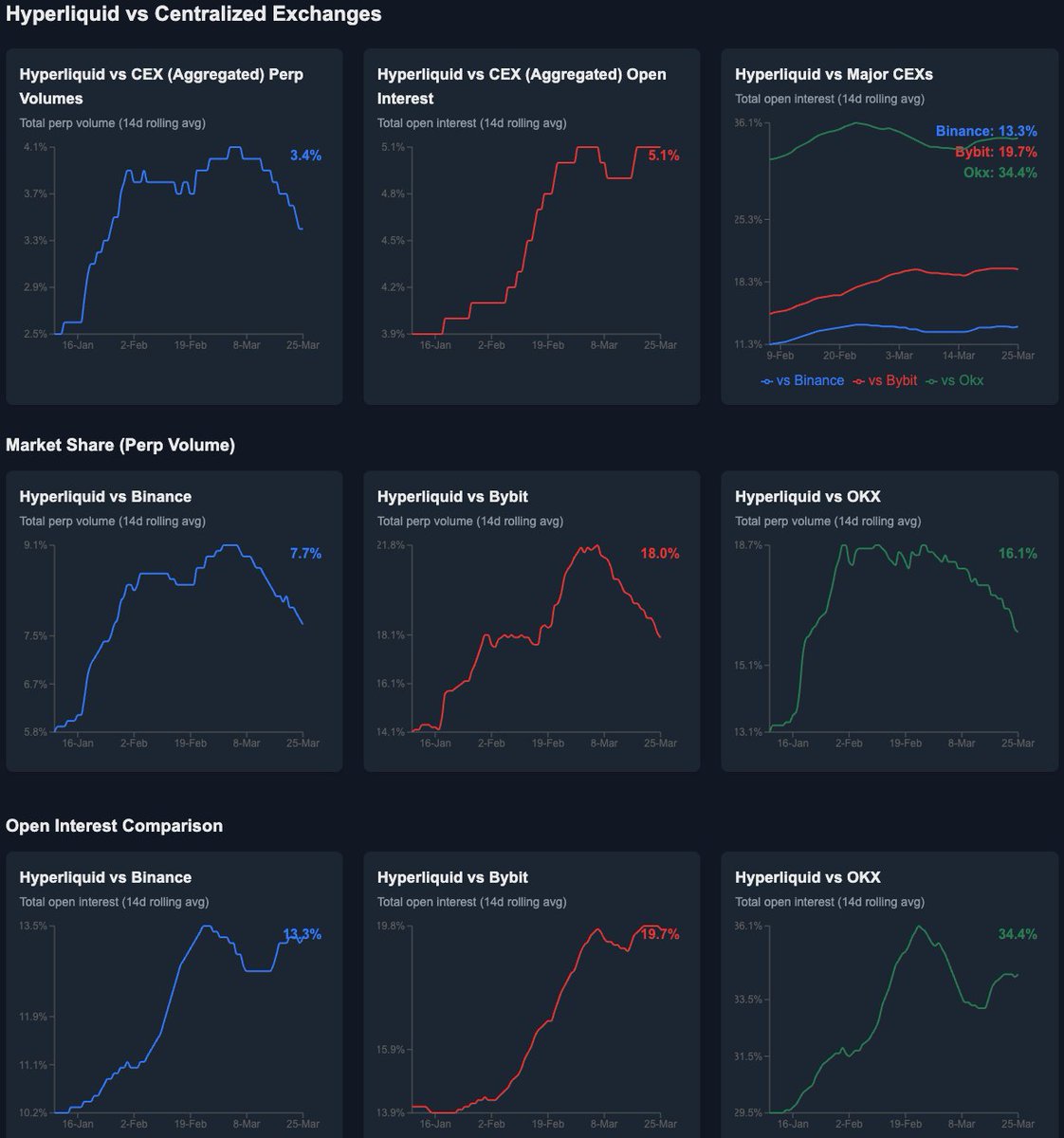 Omnia.hl π tweet media