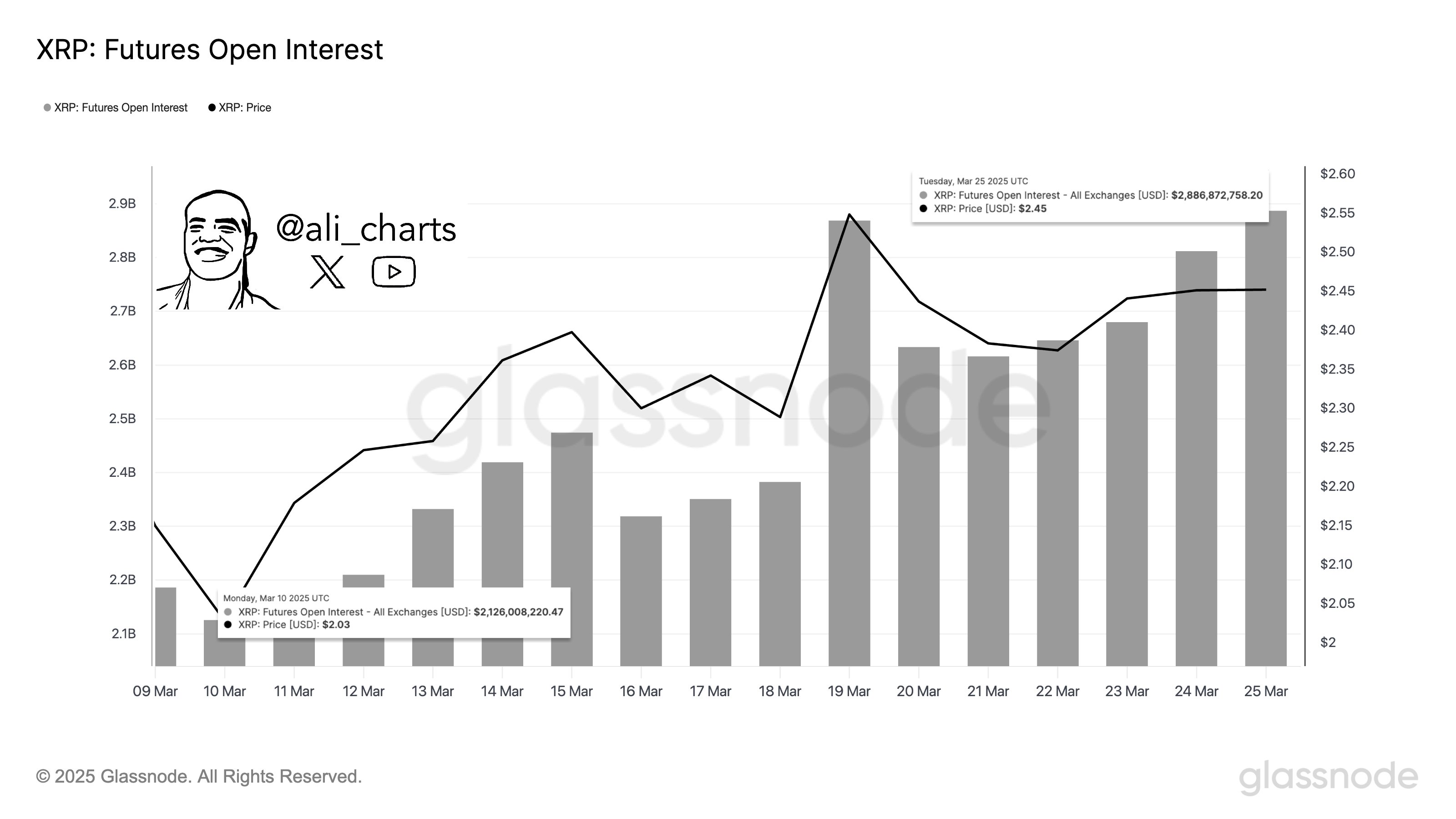 XRP Open Interest