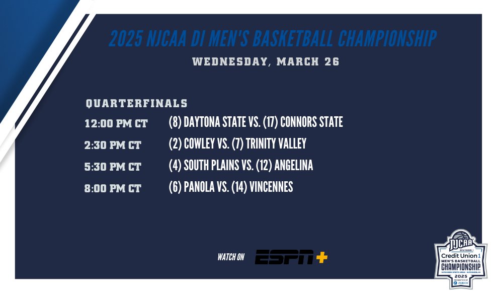 🚨It's Time for the Quarterfinals!

The 2025 <a href="/MyCreditUnion1/">Credit Union 1</a> #NJCAABasketball DI Men's Championship will continue in Hutchinson, KS and all games will be on <a href="/ESPNPlus/">ESPN+</a>.

📺 espn.com/espnplus/
💻njcaa.org/championships/…
📊njcaa.org/sports/mbkb/20…