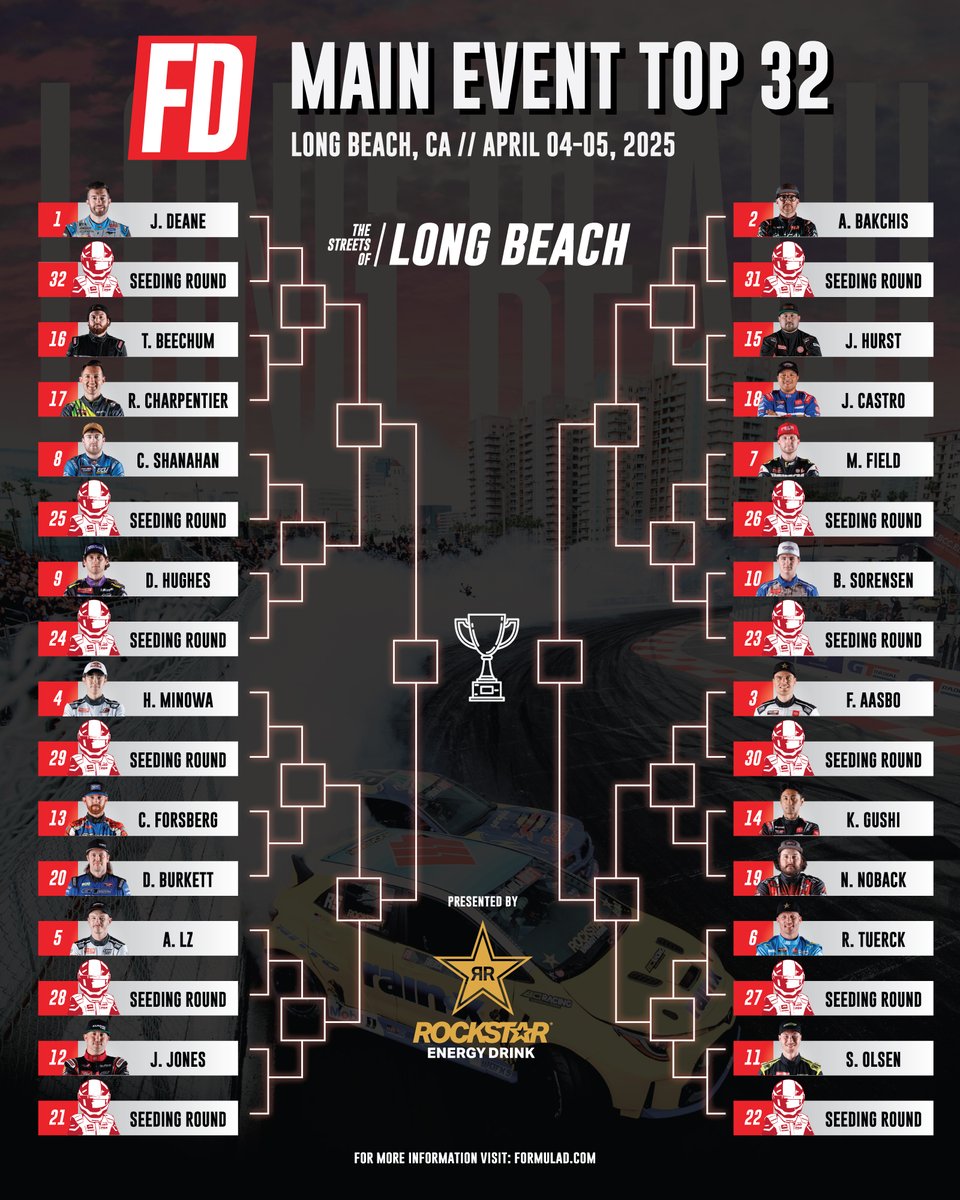FormulaDrift's tweet photo. No more guessing — the brackets are SET.

PS - Big changes this season! The updated-for-2025 All-Tandem System is in play. Check the rulebooks (https://t.co/uEzzFXMvFN) or catch the newest episode of The Outerzone Podcast for details.

#FormulaD #FormulaDRIFT #FDLB https://t.co/ux2otyoRqs
