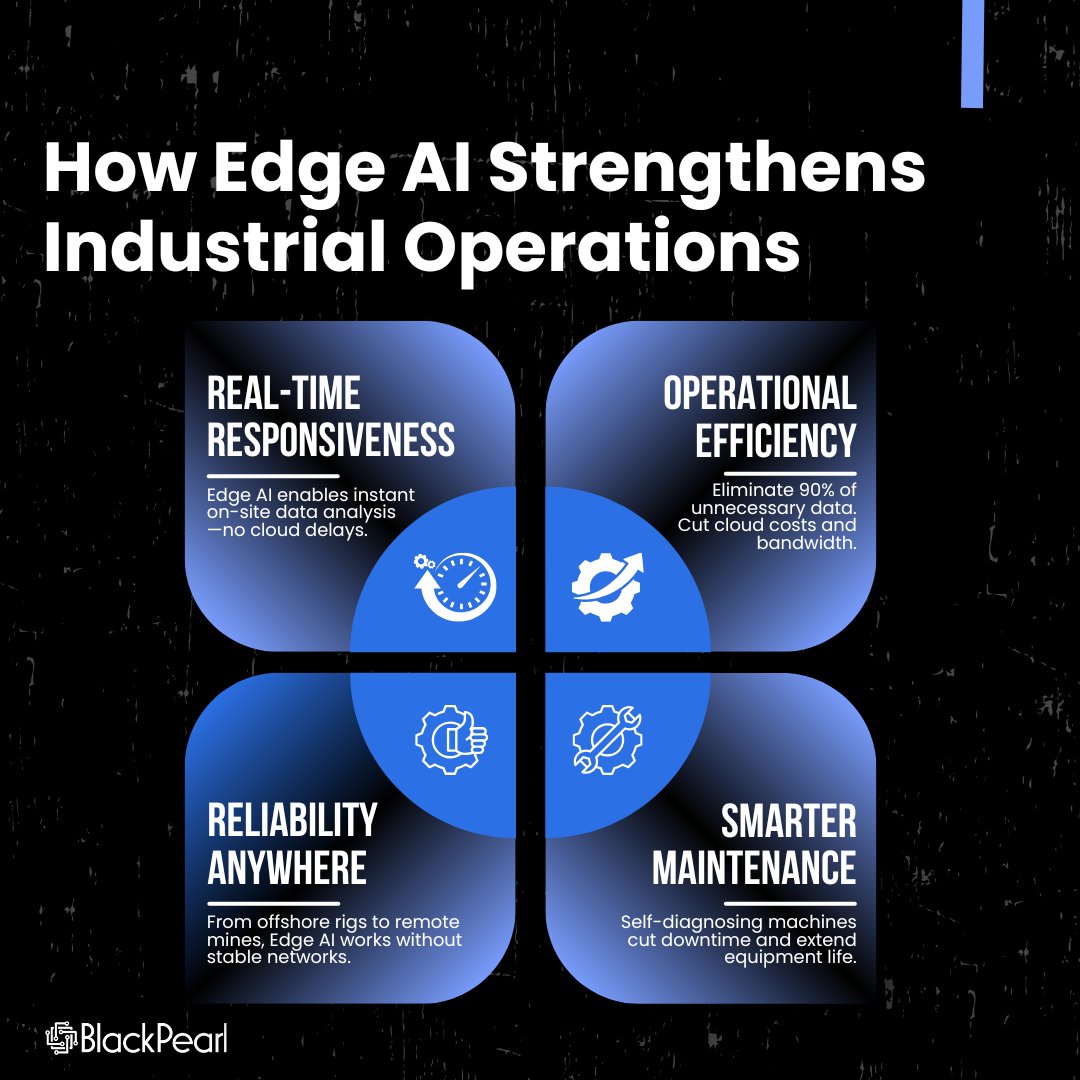 BlackPearlT's tweet image. In industrial settings, every millisecond counts. That’s why #EdgeAI matters—bringing #realtimedataprocessing to the edge with no cloud delays or shaky network dependency.
✅ Faster decisions
✅ Lower costs
✅ Greater reliability
Smart, resilient, field-ready. #BlackPearlTech