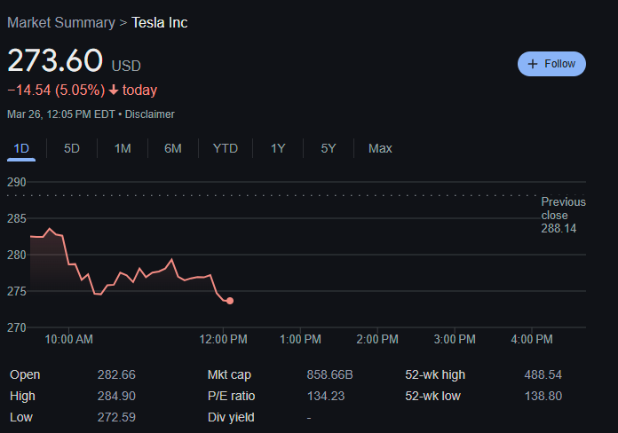 BowTiedOptions's tweet photo. $TSLA down now after saying to take risk off from the recent run up... https://t.co/CkO0HozJe7