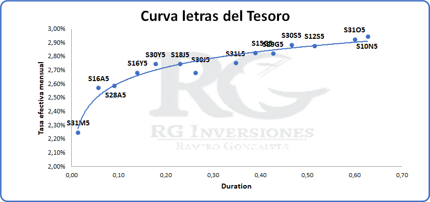 rginversionesok's tweet photo. Letras del tesoro https://t.co/T4ExCMA82H