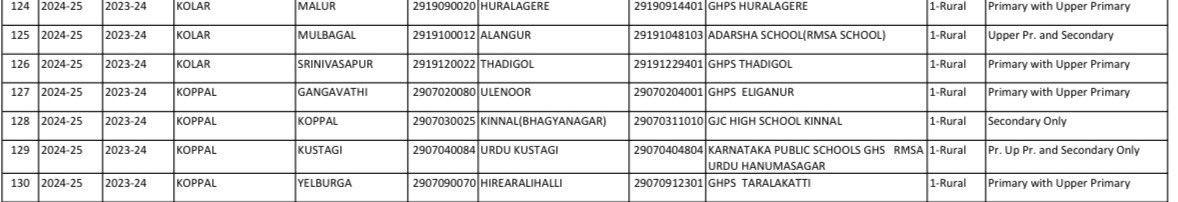 ParashuramGadd2's tweet photo. 13.5 ವರ್ಷಗಳ ಕಾಲ ಮುಖ್ಯೋಪಾಧ್ಯನಾಗಿ ಕೆಲಸ ನಿರ್ವಹಿಸಿದ, ಸಾಕಷ್ಟು ಹೆಸರು ಕೀರ್ತಿ ತಂದುಕೊಟ್ಟ ನನ್ನ ಪ್ರೀತಿಯ ಈಳಿಗನೂರು ಶಾಲೆ ಉತ್ತಮ ಎಸ್ಡಿಎಂಸಿ ಪ್ರಶಸ್ತಿ ಪಡೆದು ಒಂದು ಲಕ್ಷ ರೂಪಾಯಿ ಪುರಸ್ಕಾರ ಪಡೆದಿದೆ. 

GHPS ELIGANUR has got selected in our state and has got 1 lakh incentive
Congratulations💐💐💐💐 https://t.co/cOrVdiEMTY