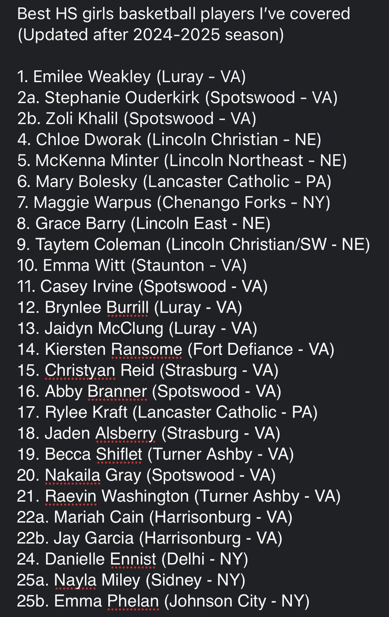 Okay…had to repost this because I had a MASSIVE omission 🫣

Idk how I missed Luray legend Brynlee Burrill! 

But here’s an updated list of the best HS girls basketball players I’ve covered in my career. 

IMPORTANT NOTE: this is based on the year(s) I covered them
