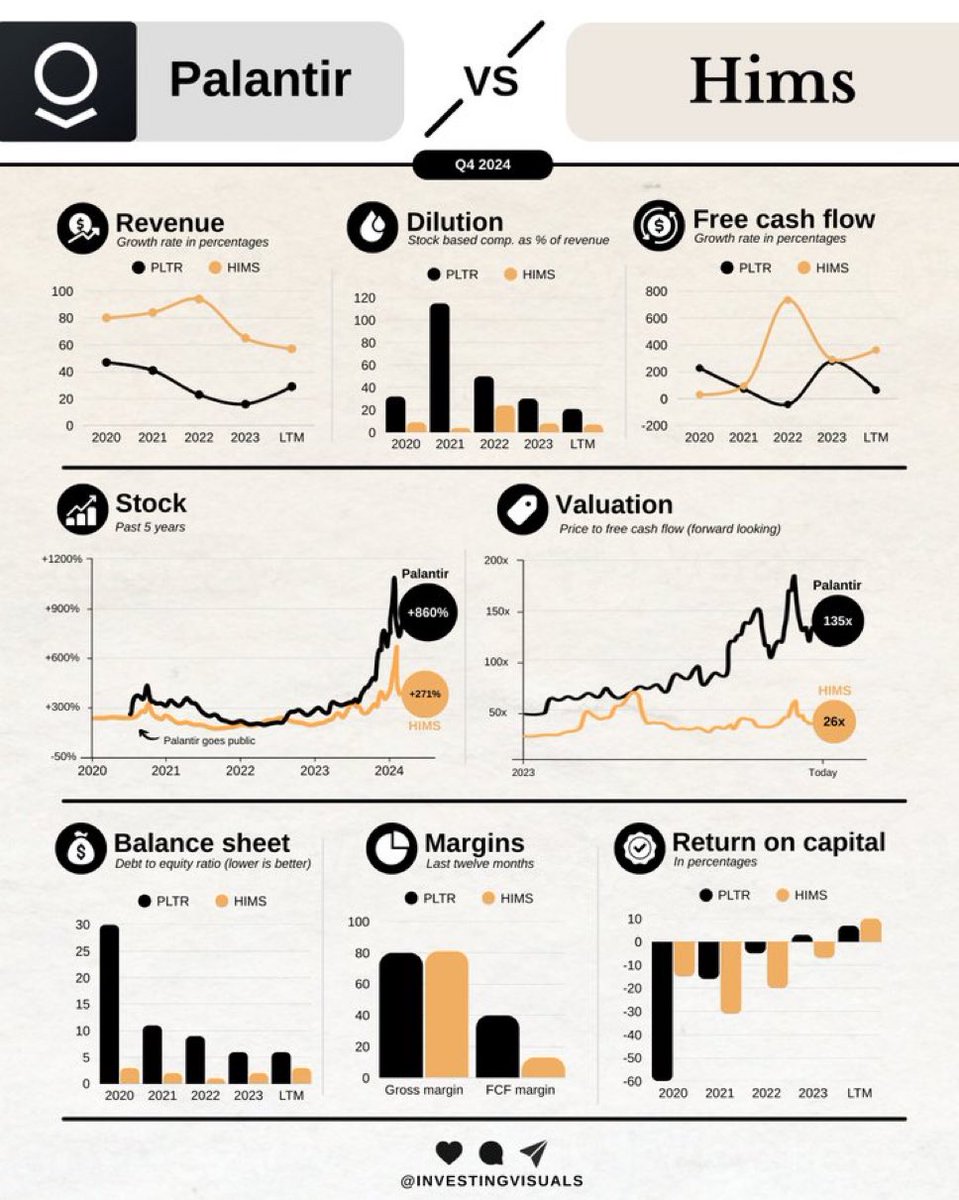 $HIMS is tremendously undervalued