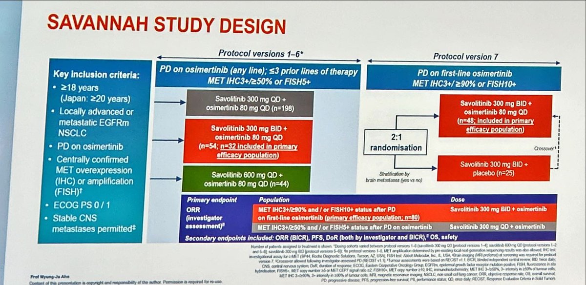 JordiRemon's tweet image. Personalised approach at osimertinib PD with savolitinib and osimertinib in MET deregulated EGFRm NSCLC looks promising. Is it better than CT+Ami or ADC? Hwr, it is a chemofree strategy and other treatments could be applied later #ELCC25