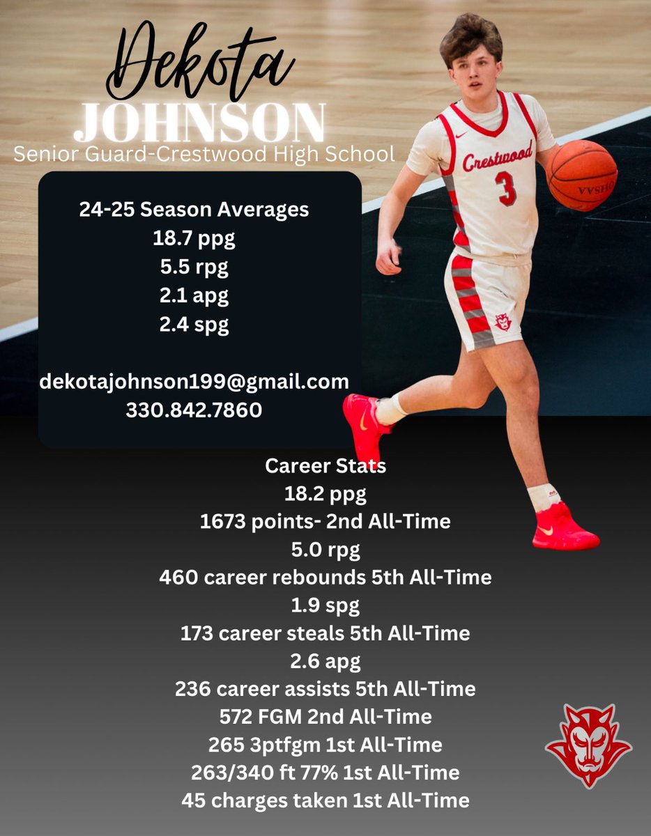 🚨🚨🚨🚨🚨🚨🚨🚨🚨🚨🚨
👹🏀 Congrats to <a href="/dekota_johnson/">dekota johnson</a> for making AP All-Ohio 2nd Tm