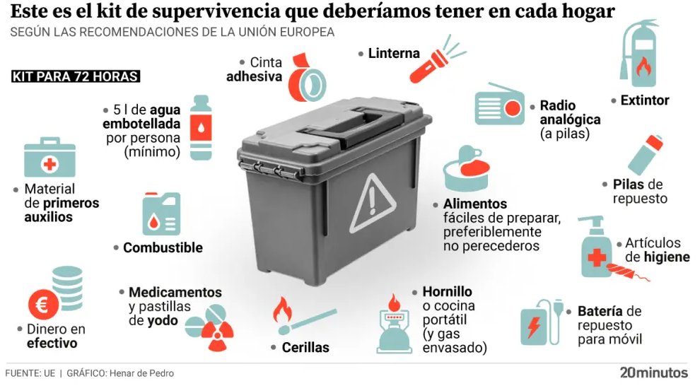 Ante el rearme de Europa, ahora resulta que los hogares europeos, por ende los españoles tenemos que hacernos con un kit de supervivencia ante una inminente guerra... Europa y el gobierno nos va a mandar a la guerra #NoALaGuerra