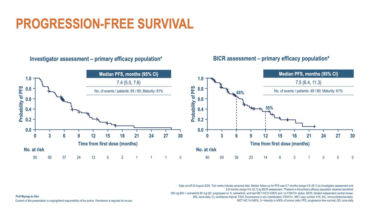 Noemi Reguart (@nreguart) on Twitter photo SAVANNAH (Ph 2): Savo + Osi EGFRm-resist NSCLC w/MET overexp (IHC90+) and/or ampl (FISH10+)~1/3 resist pts. ORR 55%, DoR 9.9, PFS 7.5 (BICR). vs MARIPOSA-2 (Ph3 Ami+ChT): ORR 53%, DoR 6.9, PFS 6.3 mo. Ph 3 SAFFRON ongoing #ESMOAmbassadors #ELCC25 <a href="/myESMO/">ESMO - Eur. Oncology</a> SAVANNAH (Ph 2): Savo + Osi EGFRm-resist NSCLC w/MET overexp (IHC90+) and/or ampl (FISH10+)~1/3 resist pts. ORR 55%, DoR 9.9, PFS 7.5 (BICR). vs MARIPOSA-2 (Ph3 Ami+ChT): ORR 53%, DoR 6.9, PFS 6.3 mo. Ph 3 SAFFRON ongoing #ESMOAmbassadors #ELCC25 <a href="/myESMO/">ESMO - Eur. Oncology</a>
