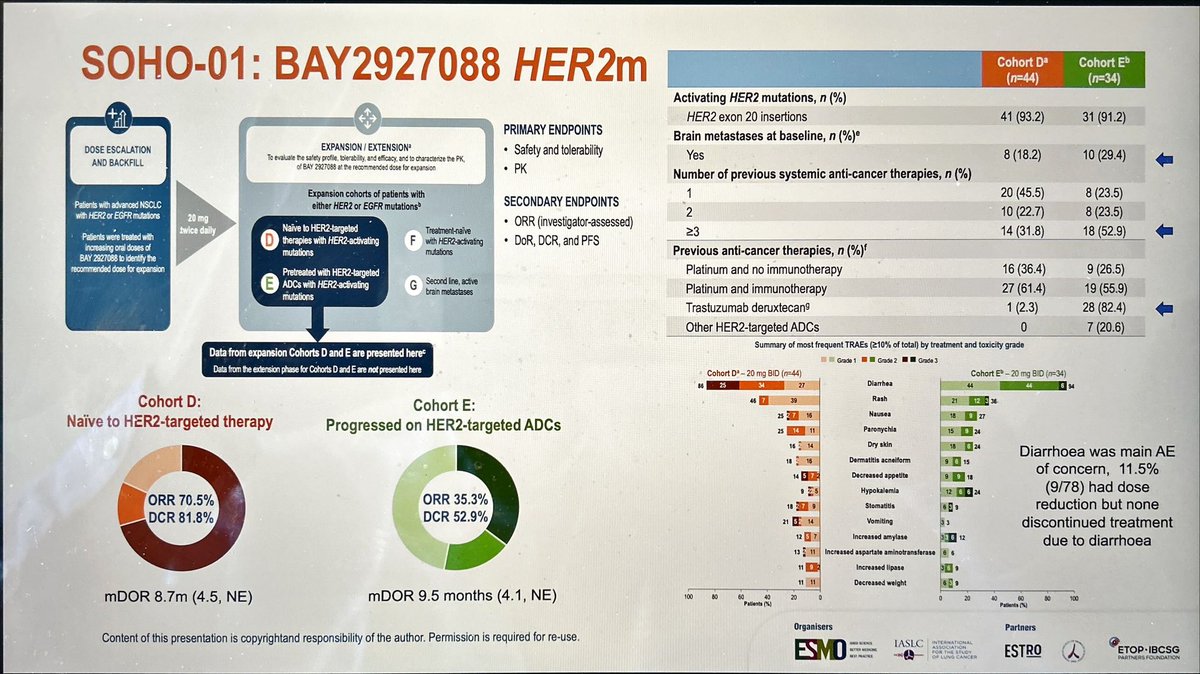 JordiRemon's tweet image. BAY2927088 a TKI antiHER2 ⬆️activity in HER2naive and HER2-pretxt pts with HER2m.3 ongoing ph3 in 1st L (T-Dxd, BAY2927088, zongertinib) vs CT-IO
What will be winner 🤷🏻♂️?Important to look across trials: mPFS,🧠activity,side-effects.Role for T-Dxd+TKI antiHER2? Sequential? #ELCC25