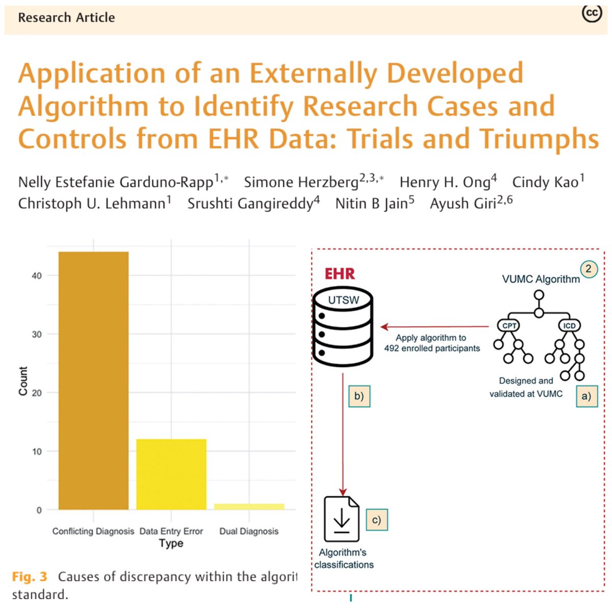 Estefanie Garduno Rapp, MD, MSHI (@estefanienelly) on Twitter photo Our paper on <a href="/ACI_Journal/">ACI</a> explores validating an bit.ly/4hQmlLr
from <a href="/VUMCDiscoveries/">Vanderbilt University Medical Center</a> at <a href="/UTSWMedCenter/">UT Southwestern Medical Center</a>. #Interoperability is tricky (same CDM don’t always mean identical datasets) If an algorithm follows guidelines but clinicians disagree on diagnosis, who’s right? Our paper on <a href="/ACI_Journal/">ACI</a> explores validating an bit.ly/4hQmlLr
from <a href="/VUMCDiscoveries/">Vanderbilt University Medical Center</a> at <a href="/UTSWMedCenter/">UT Southwestern Medical Center</a>. #Interoperability is tricky (same CDM don’t always mean identical datasets) If an algorithm follows guidelines but clinicians disagree on diagnosis, who’s right?