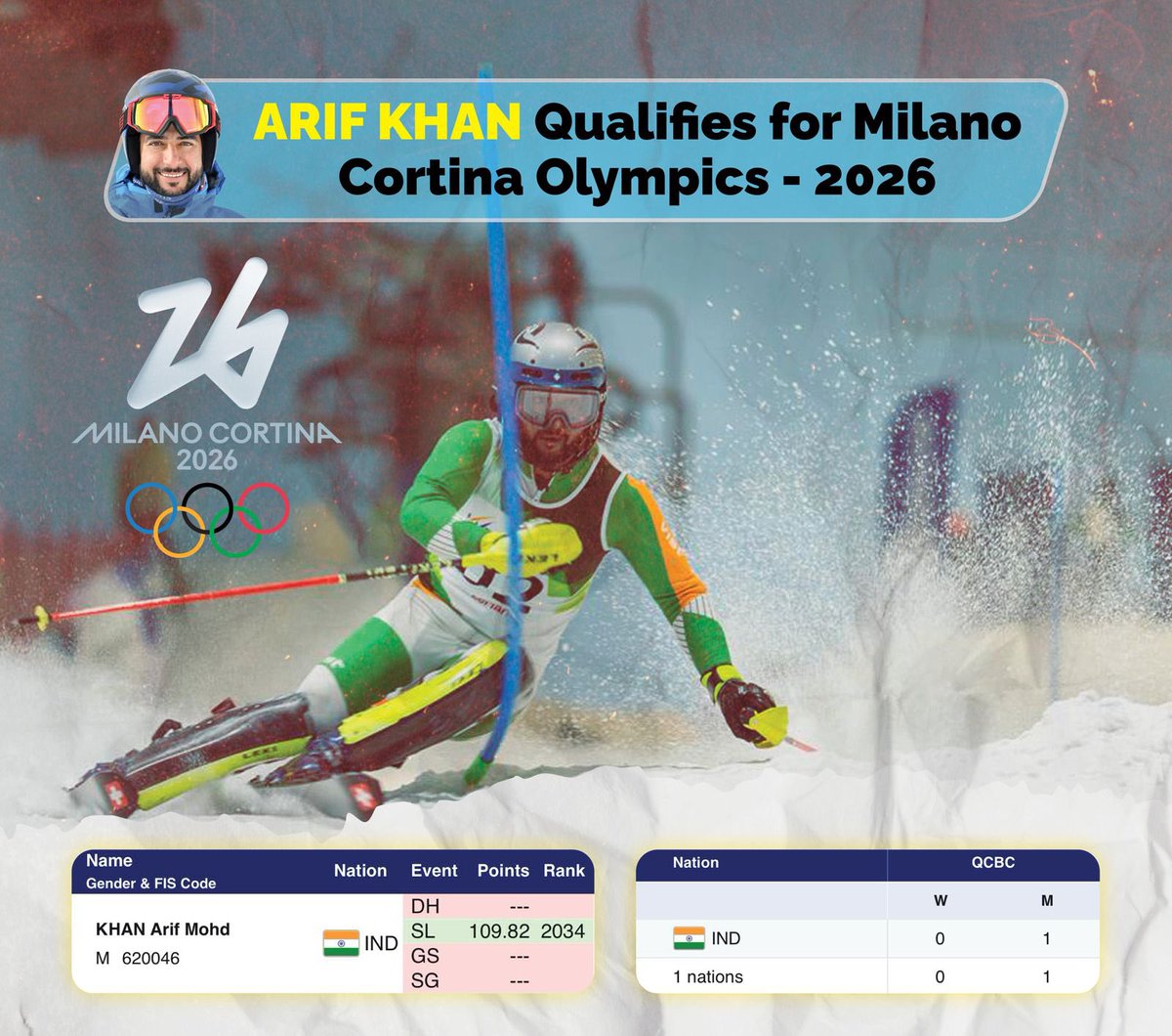 Congratulations Arif 🫡