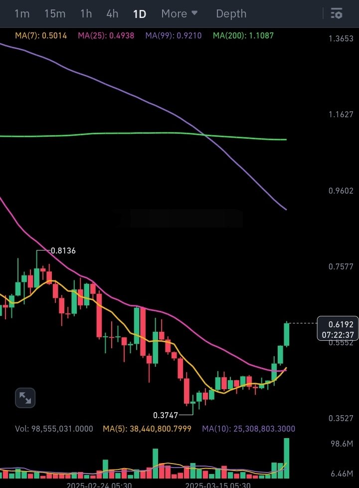 cryptosatred's tweet photo. 💰 $SUPER /USDT
🔼 LONG
✳️ ENTRY - 6170 , 6000 , 5800
🎯 TARGETS - 6250 , 6360 , 6500 , 6800 , 7200 , 8000
🀄️ LEVERAGE - cross 10x
🔴 STOPLOSS - 5240
💯TRADING STRATEGY
https://t.co/Zv6PgdKN9v
#Crypto #CryptoSat #Scapling https://t.co/AknXnvhu8X