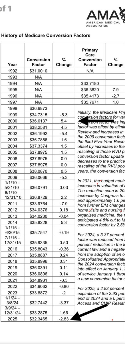 Thank you so very much for recognizing us.....on a Sunday! So thoughtful. 😓

Maybe as an even better slight to us, you can continue allowing RVU conversion rates to stay abysmal? 

Quarter century ago we were doing better 🤷🏽...But the pin should help
