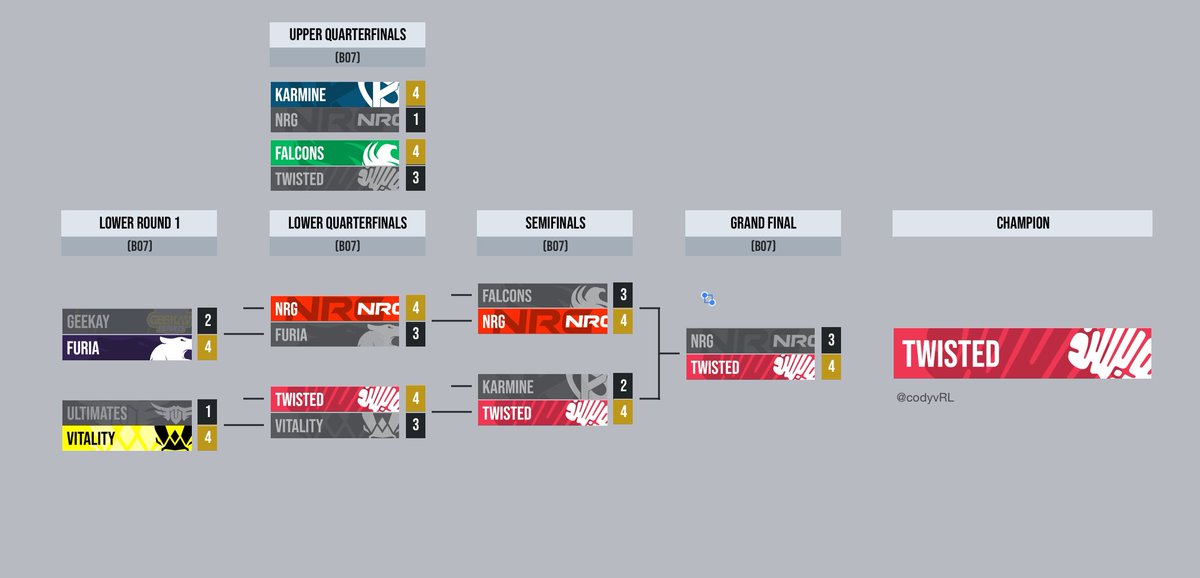 Bracket brought to you by the one and only <a href="/Quilli_RL/">SSG Quilli Manilli</a> how'd he do?