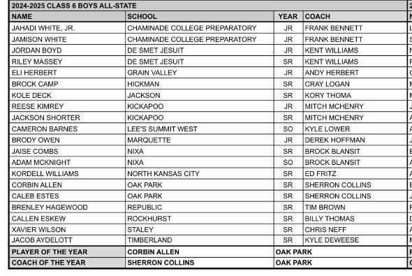 Blessed to be named all state x2.