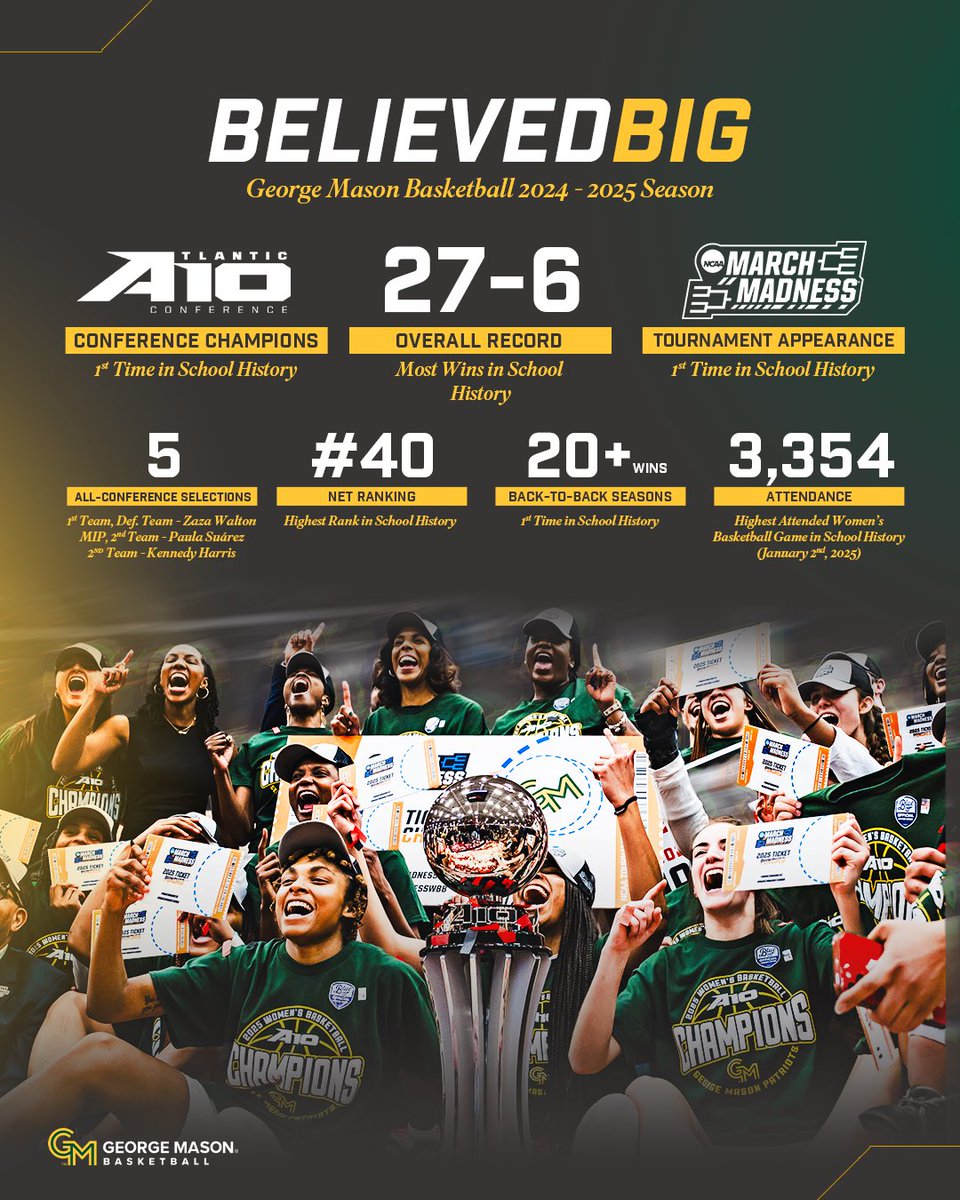 A whole lotta history 

#BelievedBIG | #Ubuntu