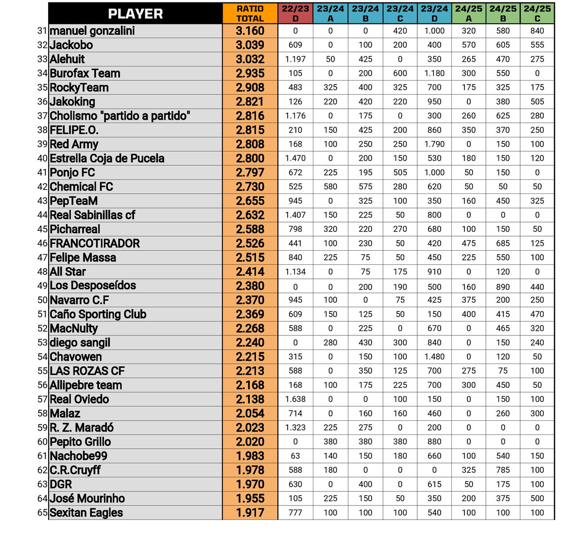 The Best Player Fantasy tweet media
