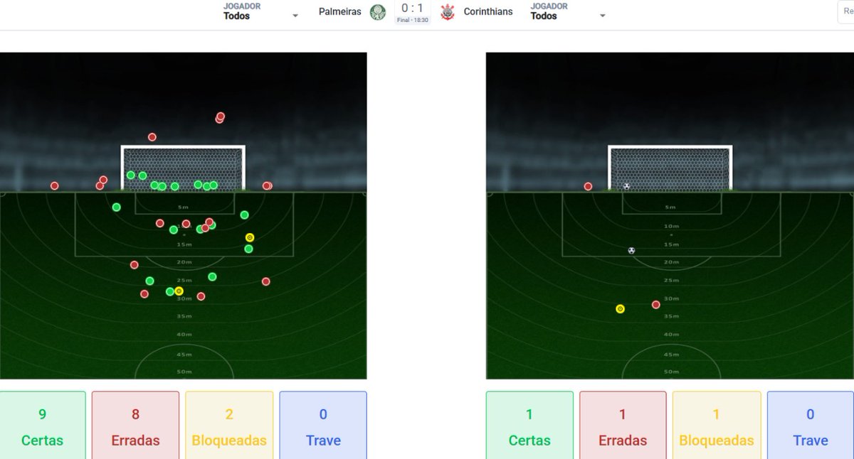 Footstats's tweet image. Assim foi o 1° jogo da final.....