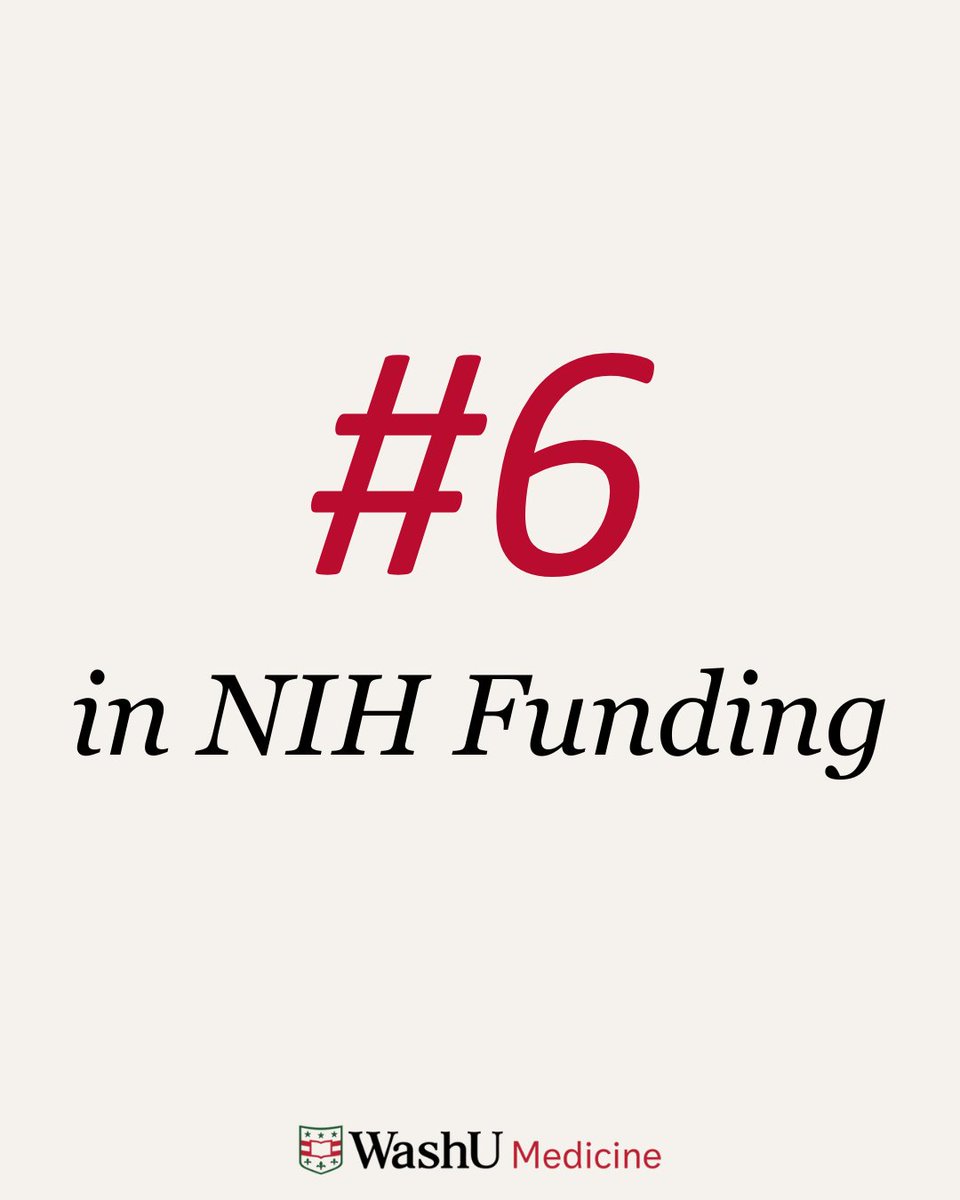 Proud to announce WashU Neurosurgery is ranked 6th nationally in NIH funding! Congrats to our top 15 PIs: Hong Chen, PhD (10th) and Gregory Zipfel, MD, (15th). We are very proud of our dedicated faculty and their ongoing strides in research. 

#Neurosurgery #NIH