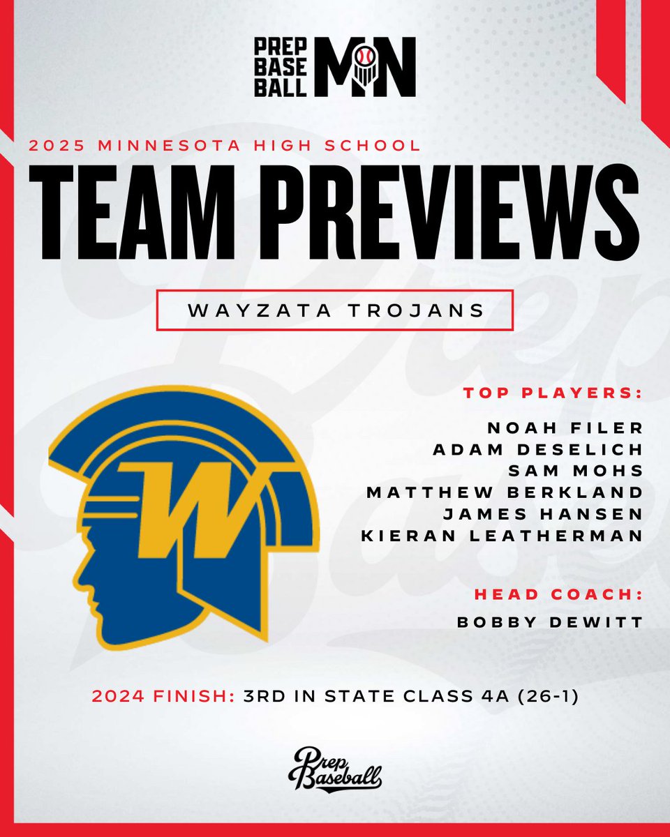 Prep Baseball Minnesota (@prepbaseballmn) on Twitter photo ๐ #๐๐๐๐๐๐ซ๐๐ฏ๐ข๐๐ฐ๐๐
โ ๐ ๐๐๐ฒ๐ณ๐๐ญ๐
The goal is clear for Wayzataโwin the conference, take the section, and make another state tournament run. The path likely wonโt be 26-1 like last year, but the Trojans are ready to compete for it all.
๐: ๐ #๐๐๐๐๐๐ซ๐๐ฏ๐ข๐๐ฐ๐๐
โ ๐ ๐๐๐ฒ๐ณ๐๐ญ๐
The goal is clear for Wayzataโwin the conference, take the section, and make another state tournament run. The path likely wonโt be 26-1 like last year, but the Trojans are ready to compete for it all.
๐: