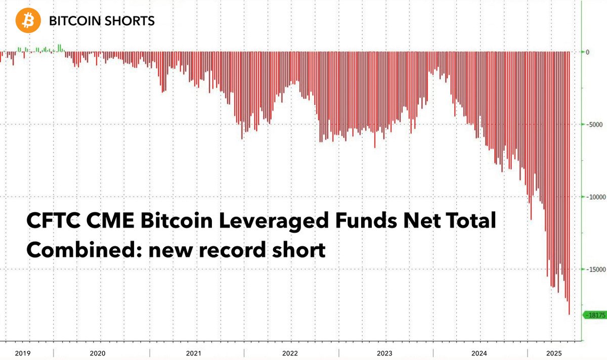 Danny_Crypton's tweet photo. 🚨 Hedge Funds shorted $9.4B worth of $BTC during this dip.

Soon they’ll be liquidated ➜ trigger a SHAKEOUT before the real BULL RUN.

What to do now? Buy the RIGHT tokens with 50-100x potential.

🧵: Here are 7 alts I'm bullish on 👇 https://t.co/FBXjQ5HaM4