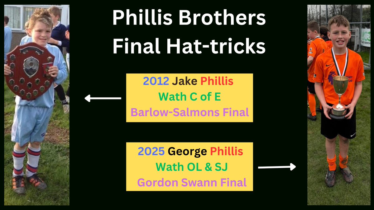 Totty Cup (@tottycup) on Twitter photo Final hat-tricks are special. The Phillis brothers have both managed this feat!
George joins Jake on the list of hat-tricks: tottycup.co.uk/hat-trick-hero…
Will add them to the family links page asap: tottycup.co.uk/people/family-…
<a href="/WathCofE/">Wath C of E</a> <a href="/olasjprimary/">Our Lady & St Joseph's Primary School</a> Final hat-tricks are special. The Phillis brothers have both managed this feat!
George joins Jake on the list of hat-tricks: tottycup.co.uk/hat-trick-hero…
Will add them to the family links page asap: tottycup.co.uk/people/family-…
<a href="/WathCofE/">Wath C of E</a> <a href="/olasjprimary/">Our Lady & St Joseph's Primary School</a>