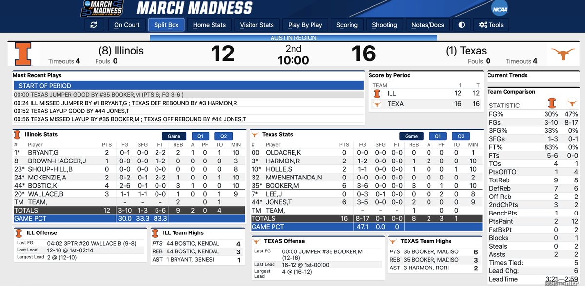 Madison Booker hits short baseline jumper before buzzer sounds. Texas leads 16-12 against #Illini through first quarter.