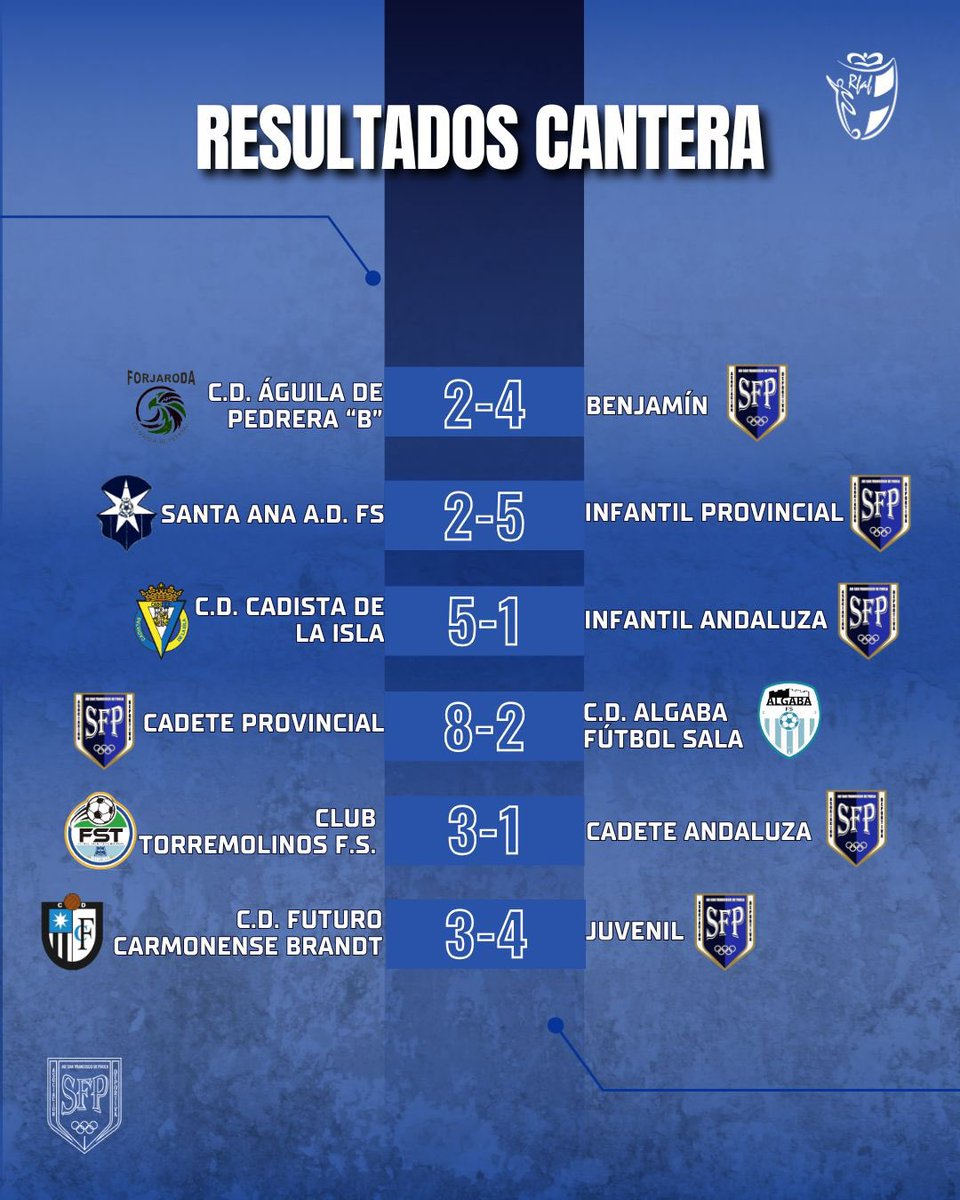 Estos fueron todos los 𝒓𝒆𝒔𝒖𝒍𝒕𝒂𝒅𝒐𝒔 del fin de semana de nuestra cantera!💪🏼

#YoSoyDelPaula🔵⚪️
