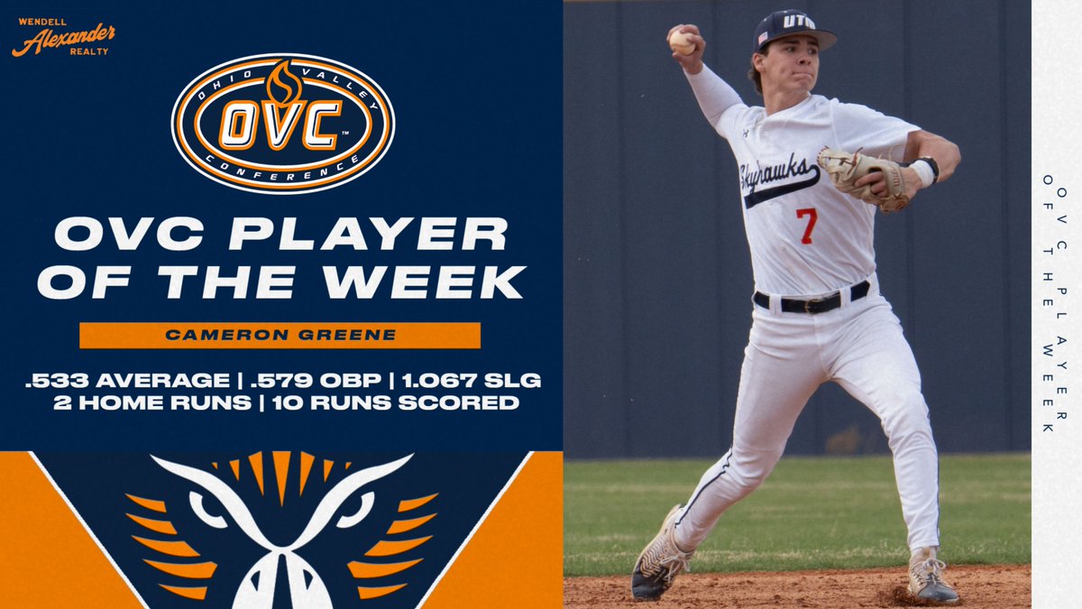 UT Martin Athletics (@utmsports) on Twitter photo For the first time in <a href="/UTMBase/">UT Martin Baseball</a> history, a freshman has been named OVC Player of the Week!
Congratulations to Cameron Greene on securing the conference's weekly honor.
Story📰: tinyurl.com/45mr5nze
#MartinMade #OVCit For the first time in <a href="/UTMBase/">UT Martin Baseball</a> history, a freshman has been named OVC Player of the Week!
Congratulations to Cameron Greene on securing the conference's weekly honor.
Story📰: tinyurl.com/45mr5nze
#MartinMade #OVCit