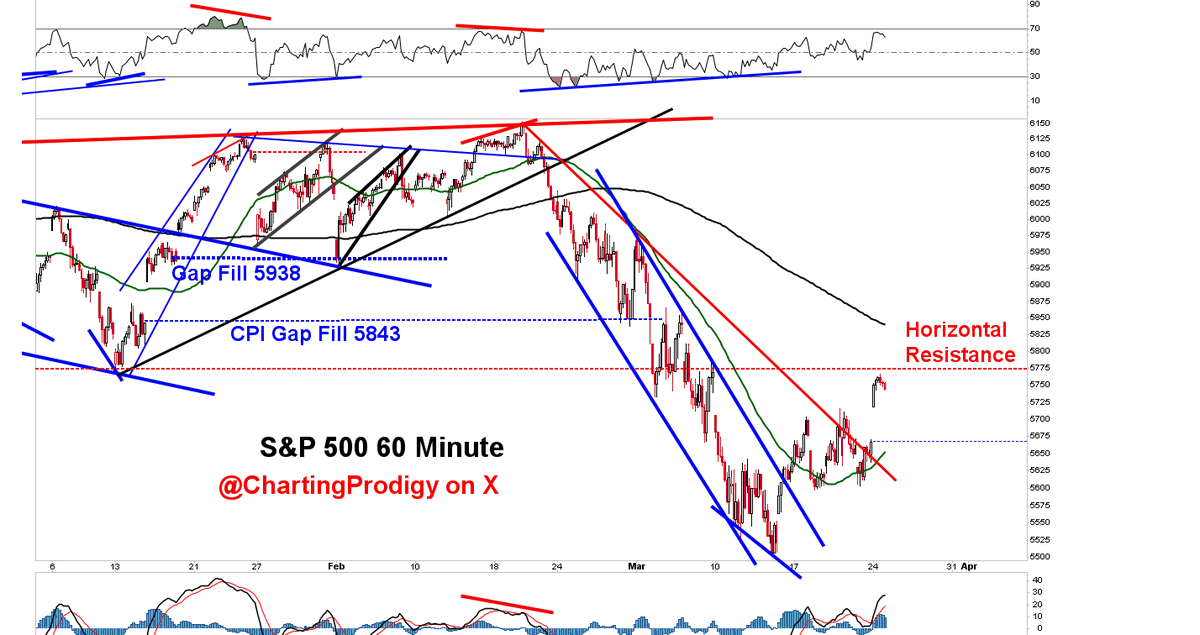 King of the Charts - The Michael Burry of Bitcoin tweet media
