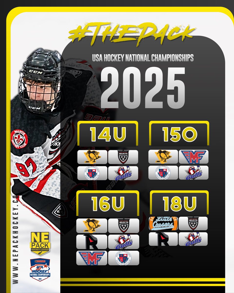 The Northeast Pack Hockey League will have 18 teams participating in the 2025 USA Hockey Nationals at 14U, 15O, 16U &amp; 18U age levels.

#ThePack

nepackhockey.com/news/17-northe…