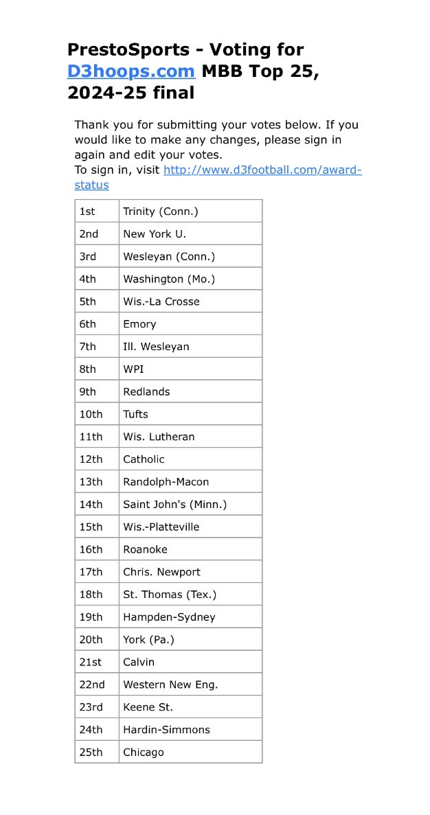 davidnelsonsid's tweet photo. Here’s my FINAL 2024-25 @d3hoops Men’s Top 25 Poll! Thanks for having me be apart of this, it was fun! https://t.co/q6c9fYClYD