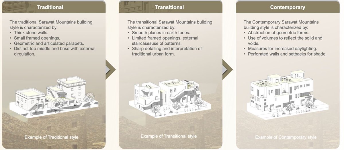 امتداداً لبيان خارطة العمارة السعودية # مرفق لكم تفاصيل عمارة السروات الباحة بلجرشي ميسان …
<a href="/architsaudi/">Saudi Architecture | العِمَارة السعودية</a>